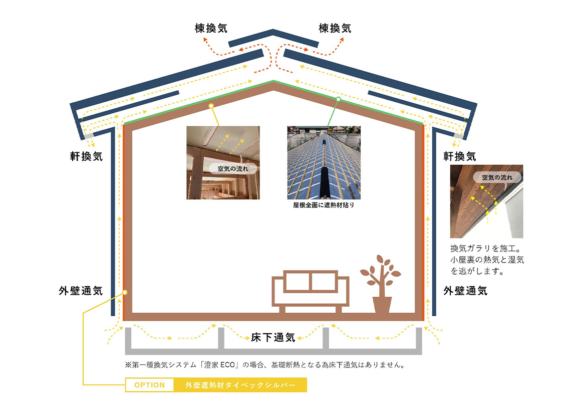 通気